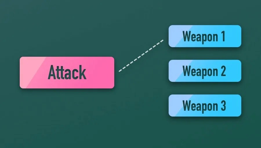 Events & Delegates in Unity