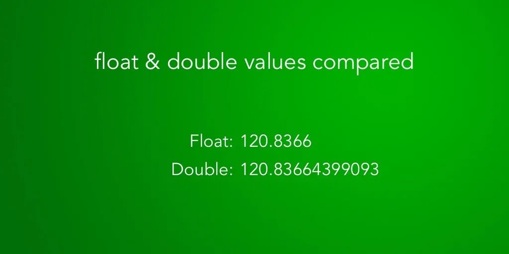 How to Queue Audio Clips in Unity (the Ultimate Guide to PlayScheduled