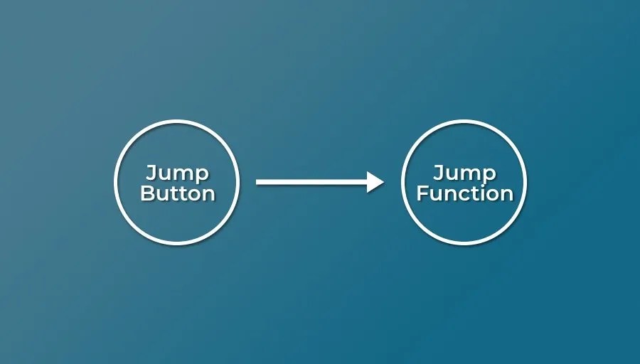 Как пользоваться input manager в unity