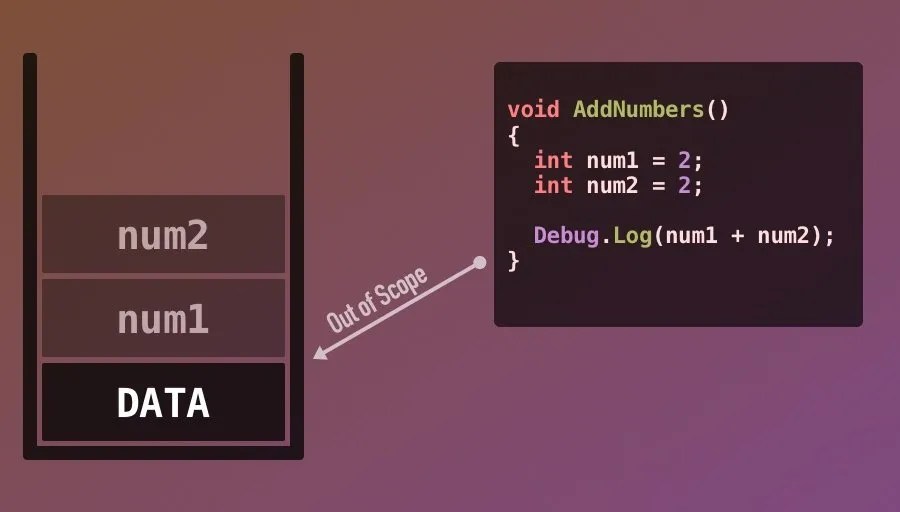 Garbage collection in Unity (what it is and how to avoid it) Game Dev