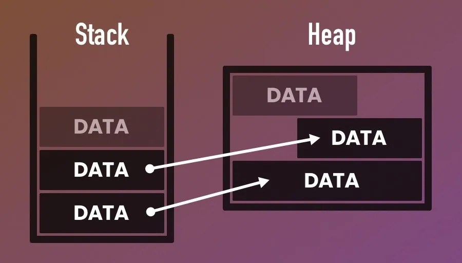 Garbage collection in Unity (what it is and how to avoid it) Game Dev
