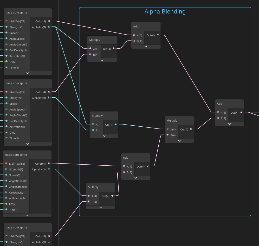 Top Fire Shader Graphs - Game Dev Bill