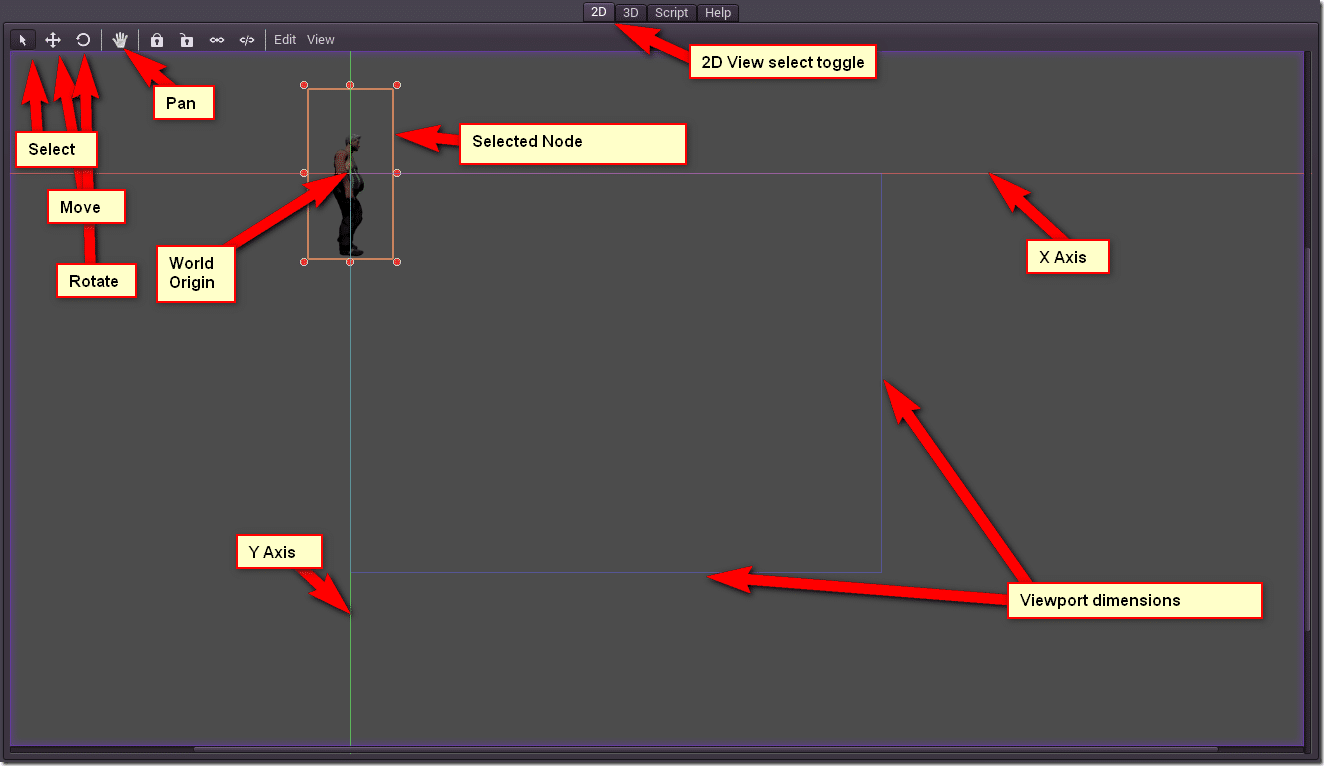 Godot Engine Tutorial Part 2– 2D Scenes, Sprites, Coordinates and