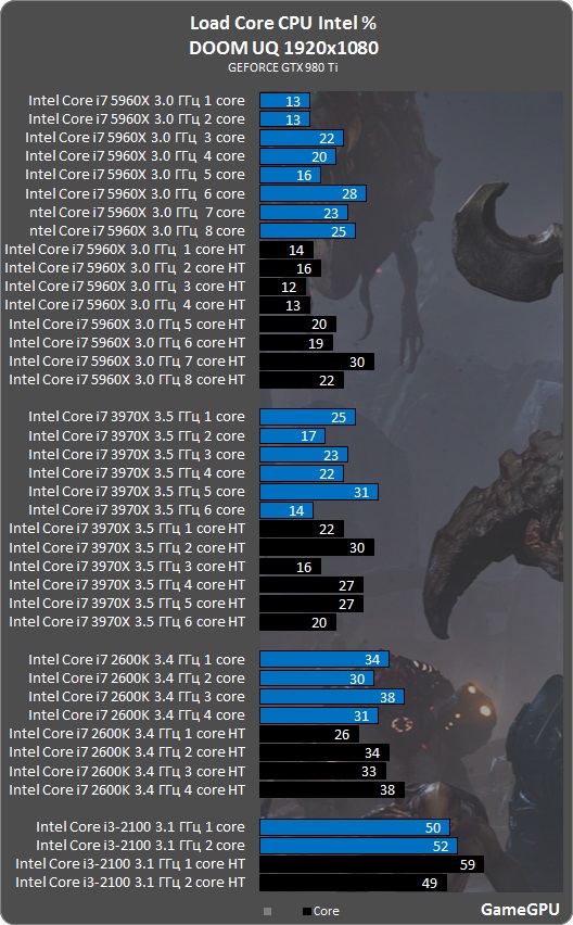 gamegpuDoom 2016 CPU Benchmarks AnandTech Forums