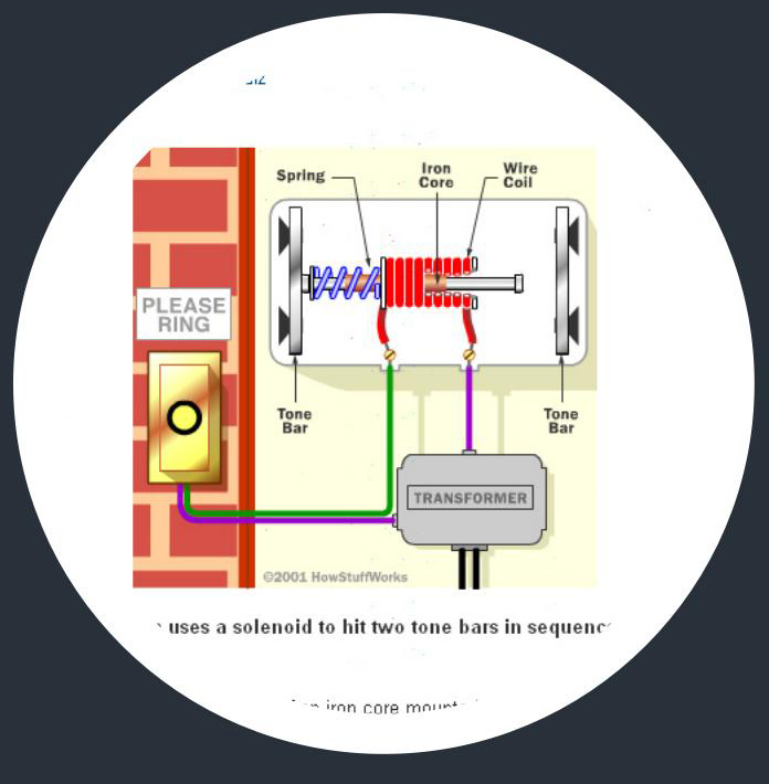 Digital Assessment Technologies GameInformed Assessment