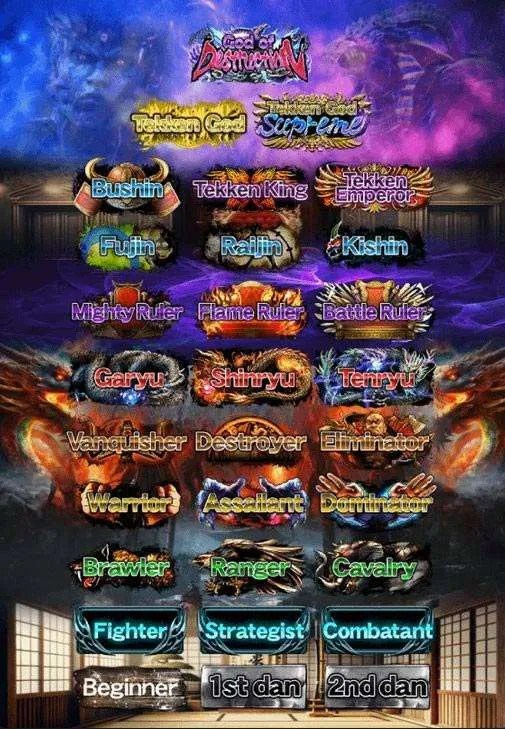 New Tekken 8 Rank Distribution April