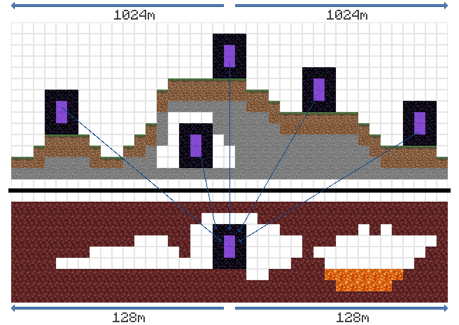 portals Official Minecraft Wiki