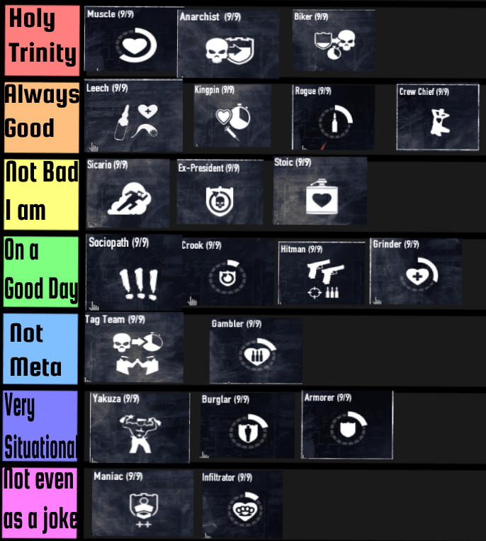 PAYDAY 2 Perk Deck Tips and Tricks!