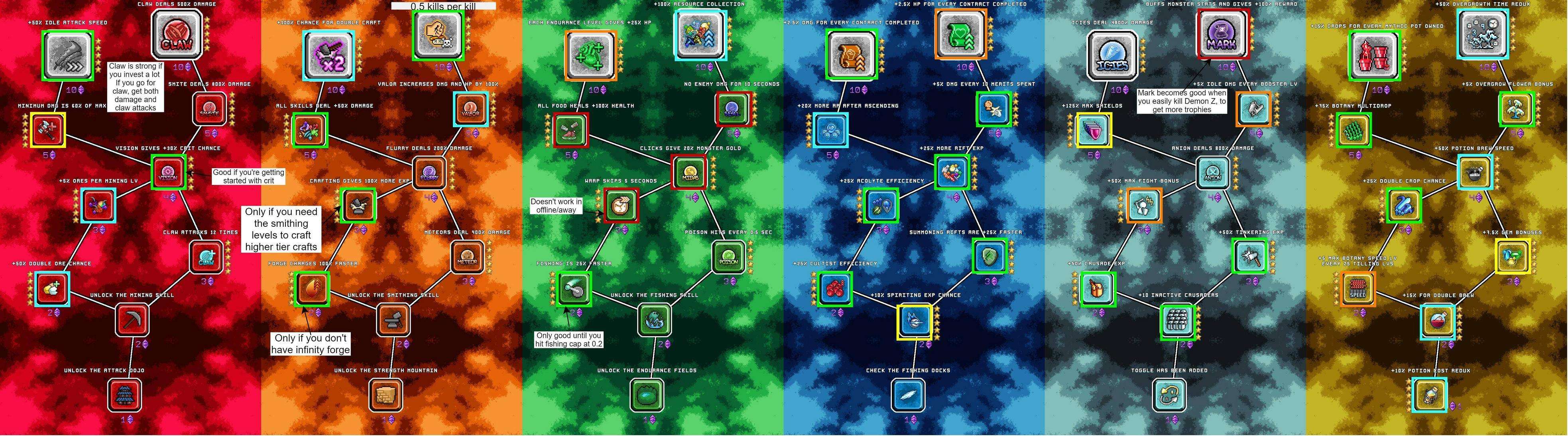 Idle Skilling Ultimate Beginners Guide