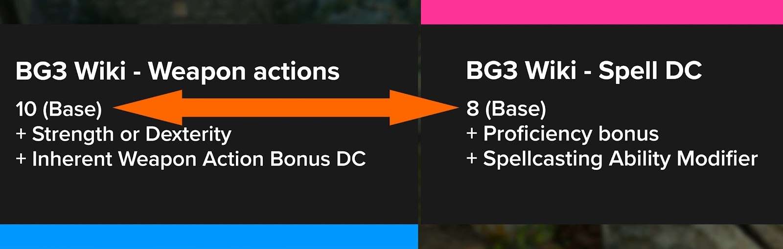 Baldur's Gate 3 Saving Throws Explained