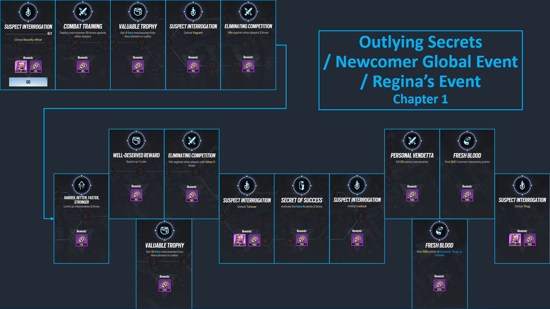 Lust Goddess Definitive Beginners Guide (Early Game)(09)