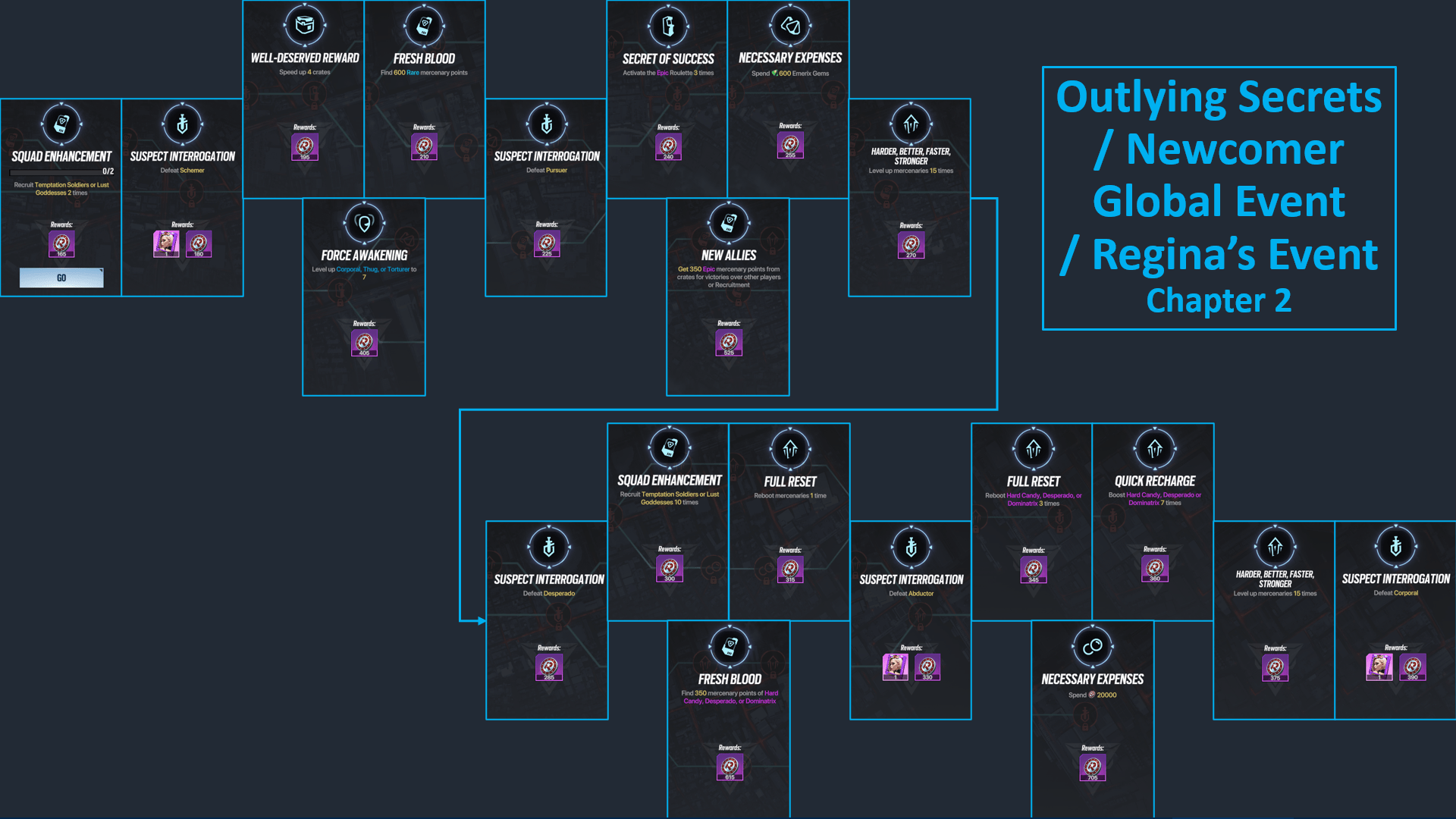 Lust Goddess Definitive Beginners Guide (Early Game)