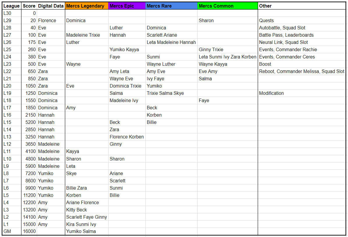 Lust Goddess Definitive Beginners Guide (Early Game)