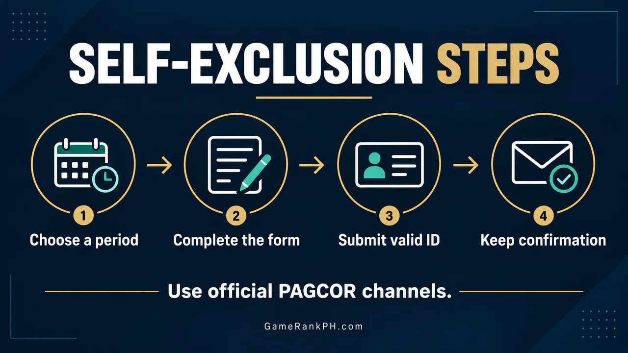 07 self exclusion steps
