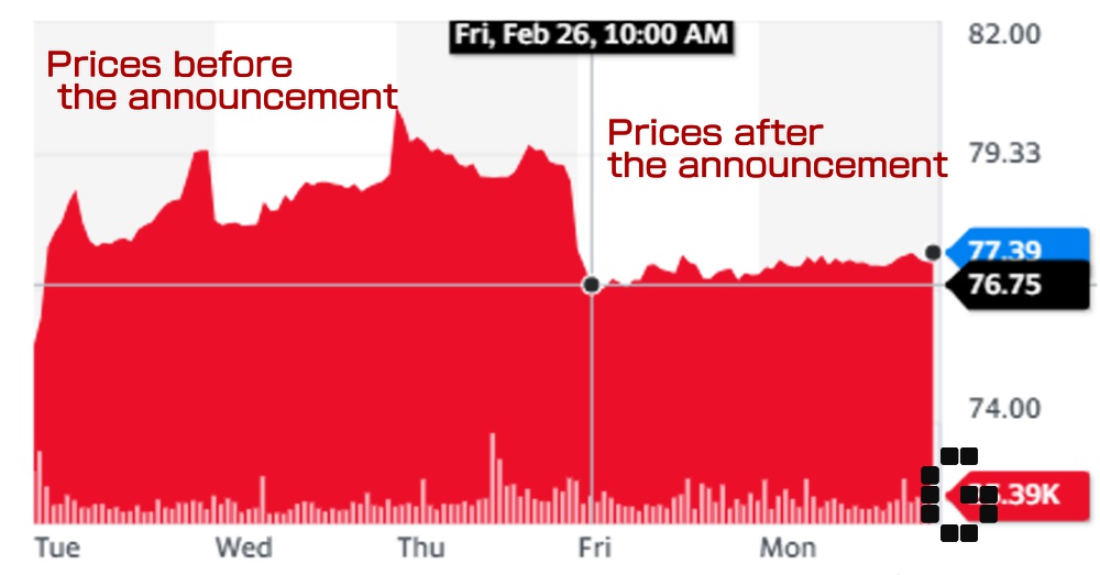 Nintendo Stocks And How They Were Affected By Last Week’s Announcements