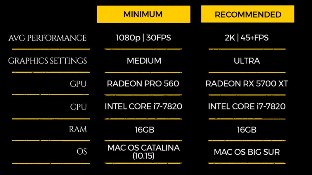 Metro Exodus Linux and macOS system requirements announced GameRiv