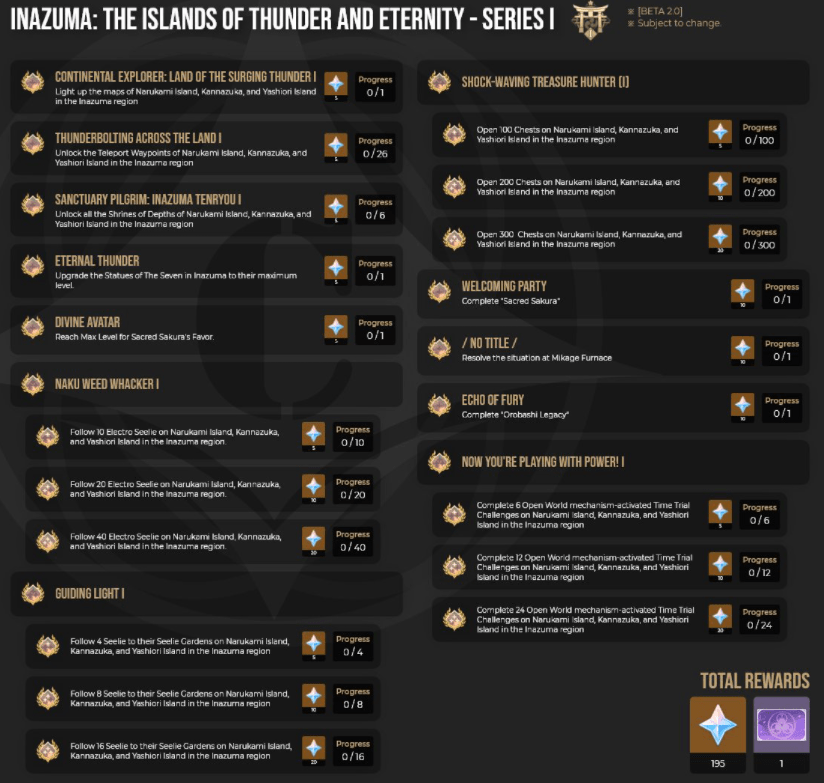 Genshin Impact Leak Inazuma Achievements Revealed GameRiv