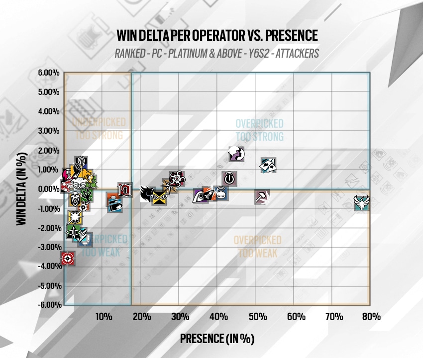 Rainbow Six Siege All Operators Pick Rate and Ban Rate in 2021 (Y6S2
