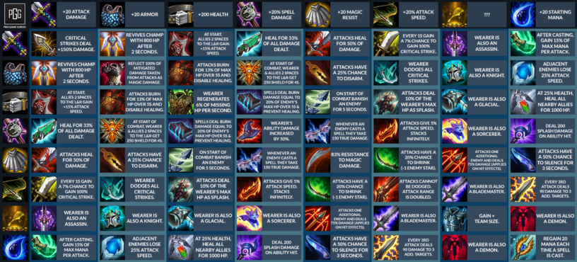 TFT Cheat Sheet Gamer Journalist
