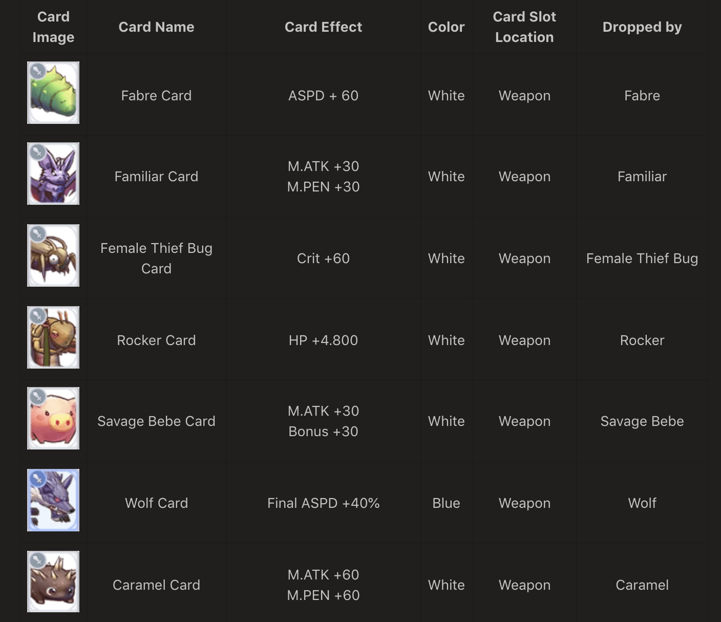 Ragnarok X Next Generation card drop rate penalty Gamers Wiki