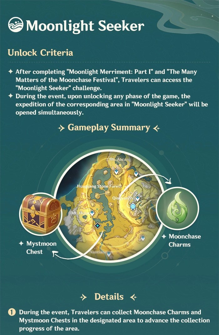 Genshin Impact Moonlight Seeker event
