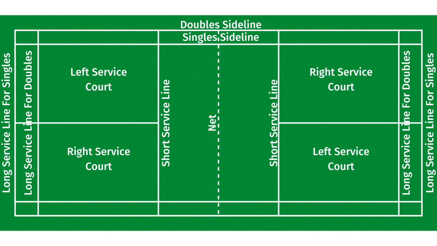 BADMINTON Game Rules How to Play BADMINTON