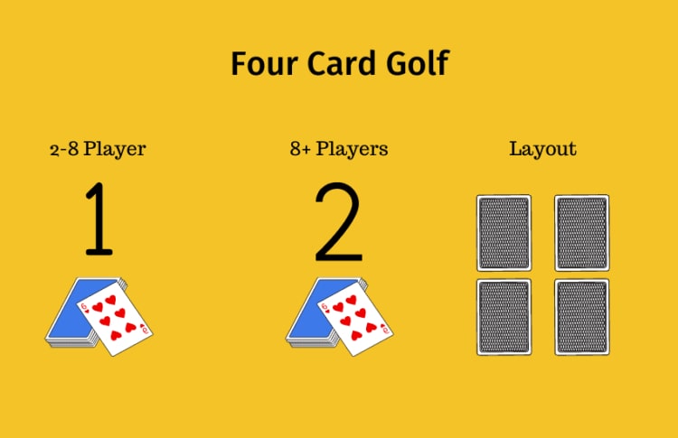 Golf Card Game Rules - How to play Golf the card game