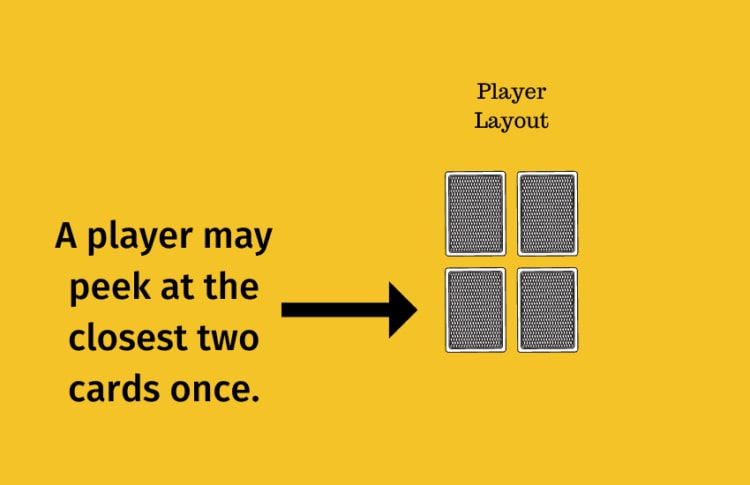 Golf Card Game Rules - How to play Golf the card game