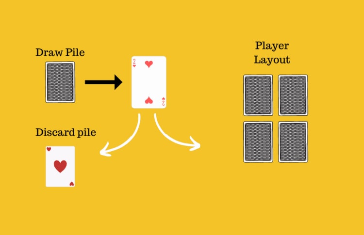 Golf Card Game Rules - How to play Golf the card game