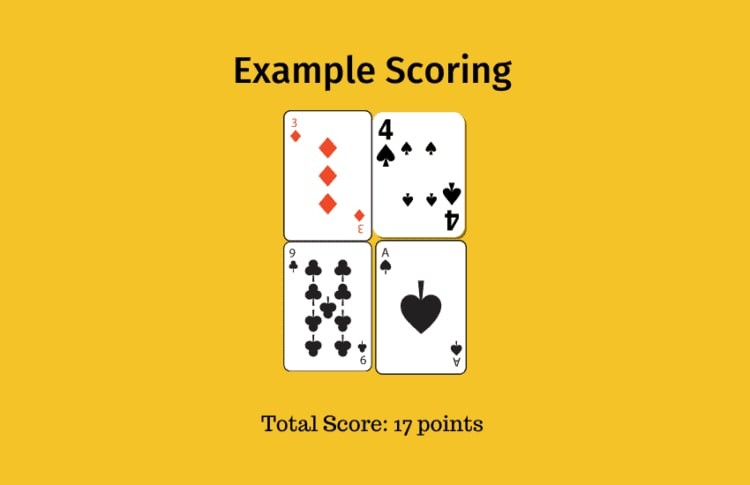 Golf Card Game Rules - How to play Golf the card game