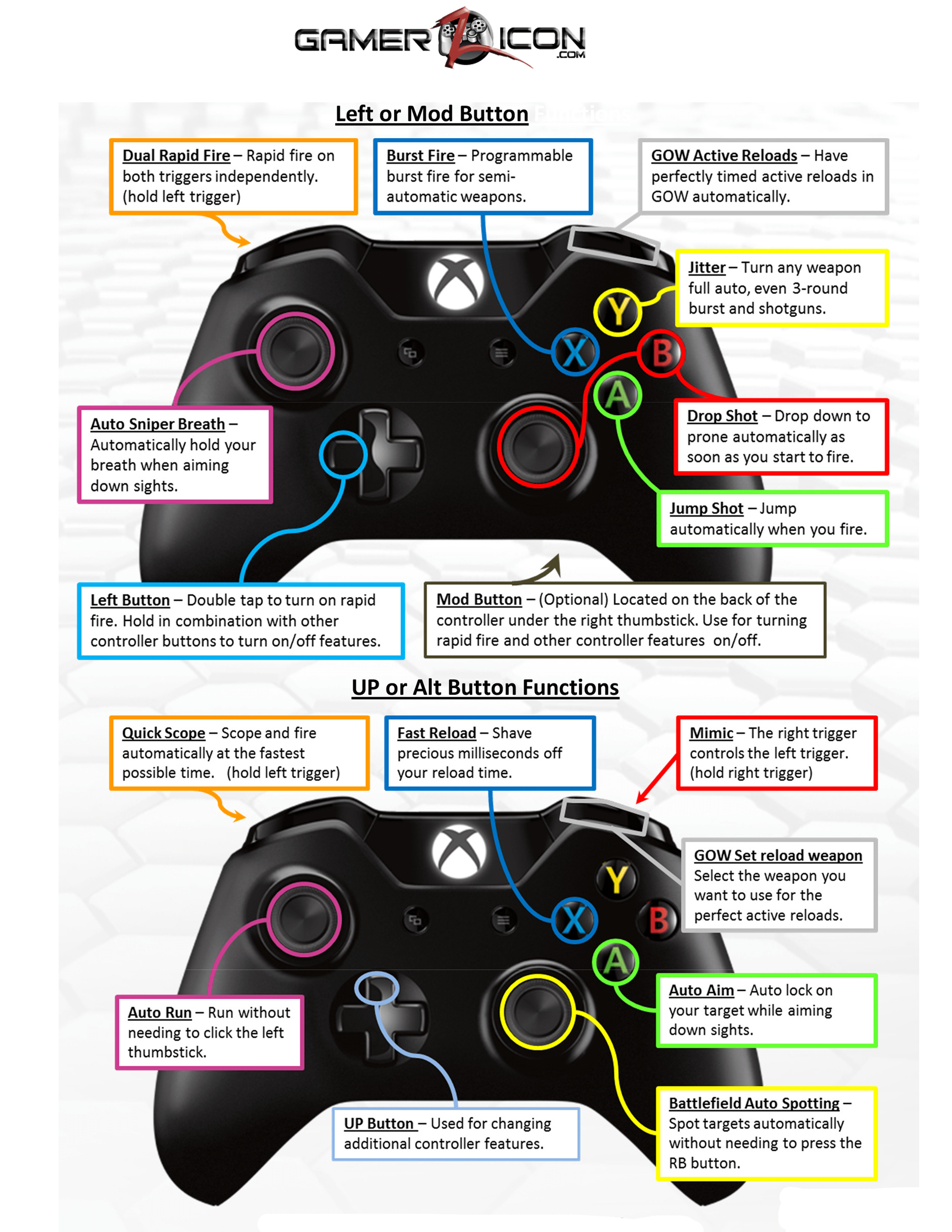 xbox one modded controller instructions lankolicus