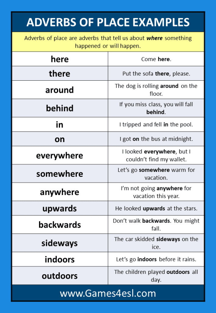 Adverb Examples And Adverb Example Sentences Games4esl