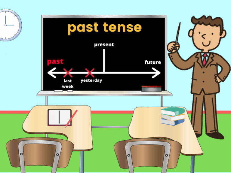 Past Tense A Complete Past Simple Lesson Plan Games4esl