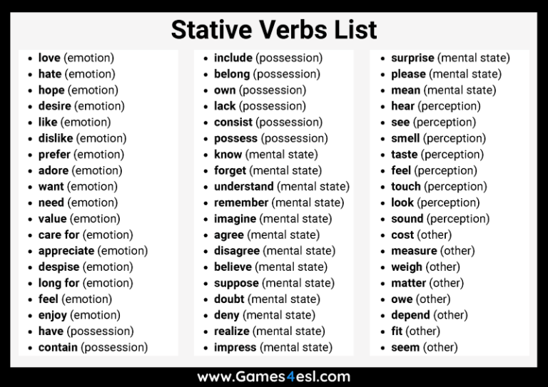 Stative Verbs List And Example Sentences Games4esl