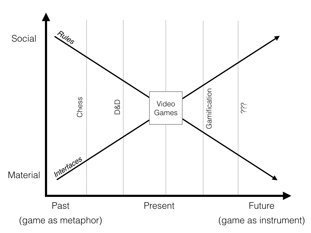 VISUALIZING GAME STUDIES MATERIALITY AND SOCIALITY FROM CHESSBOARD TO