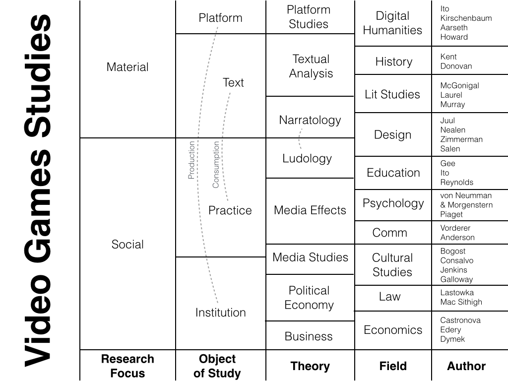 VISUALIZING GAME STUDIES MATERIALITY AND SOCIALITY FROM CHESSBOARD TO