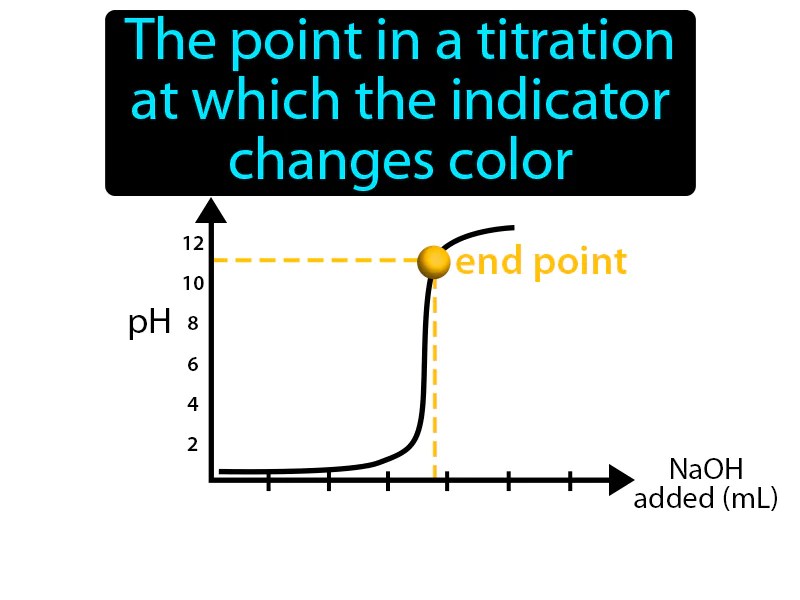 End Point Definition & Image GameSmartz