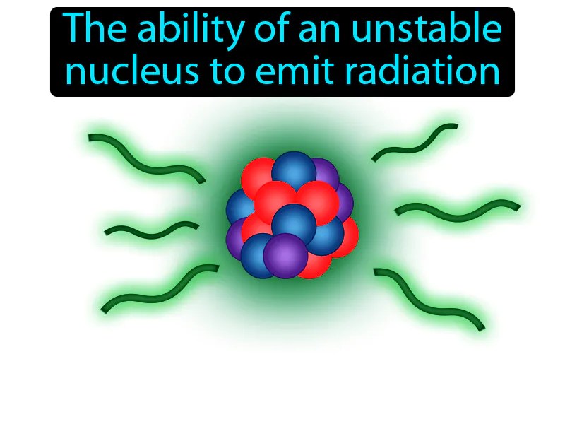 Radioactivity Definition Easy to Understand