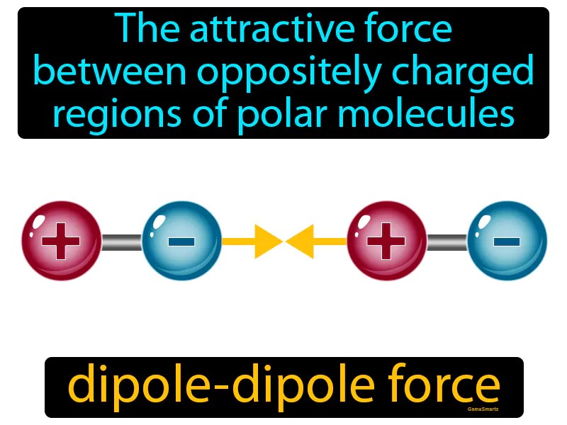Dipoledipole Force Definition Easy to Understand
