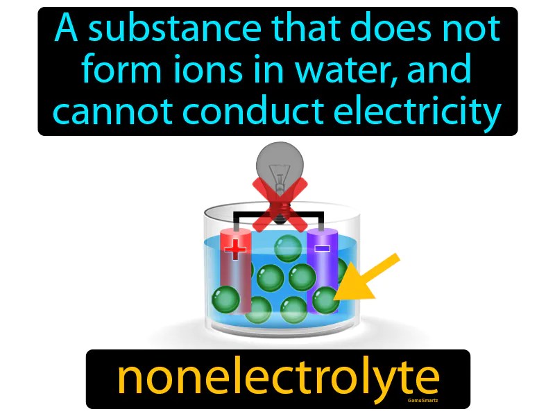 Nonelectrolyte Definition & Image GameSmartz
