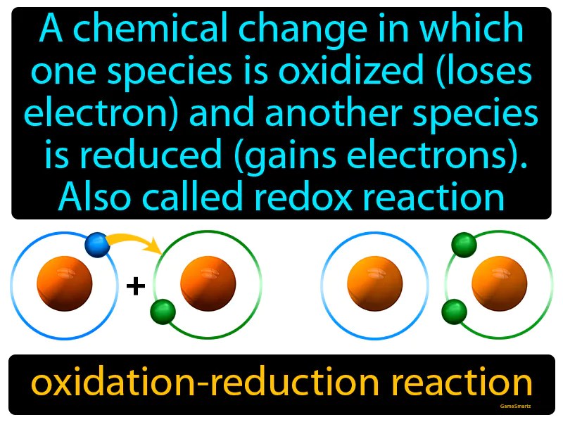 Oxidationreduction Reaction Definition Easy to Understand