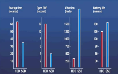 HDD-vs-SSD-Performance-Chart