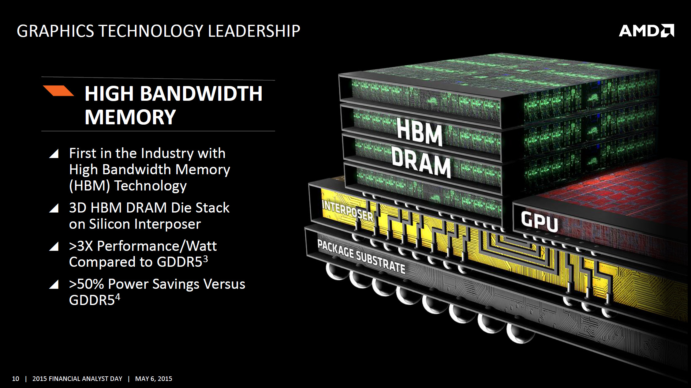AMD-GCN-HBM-High-Bandwidth-Memory