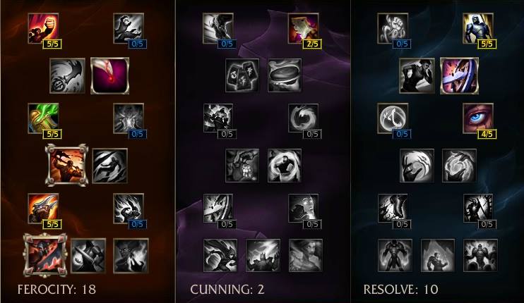 standardmarksmanpage2