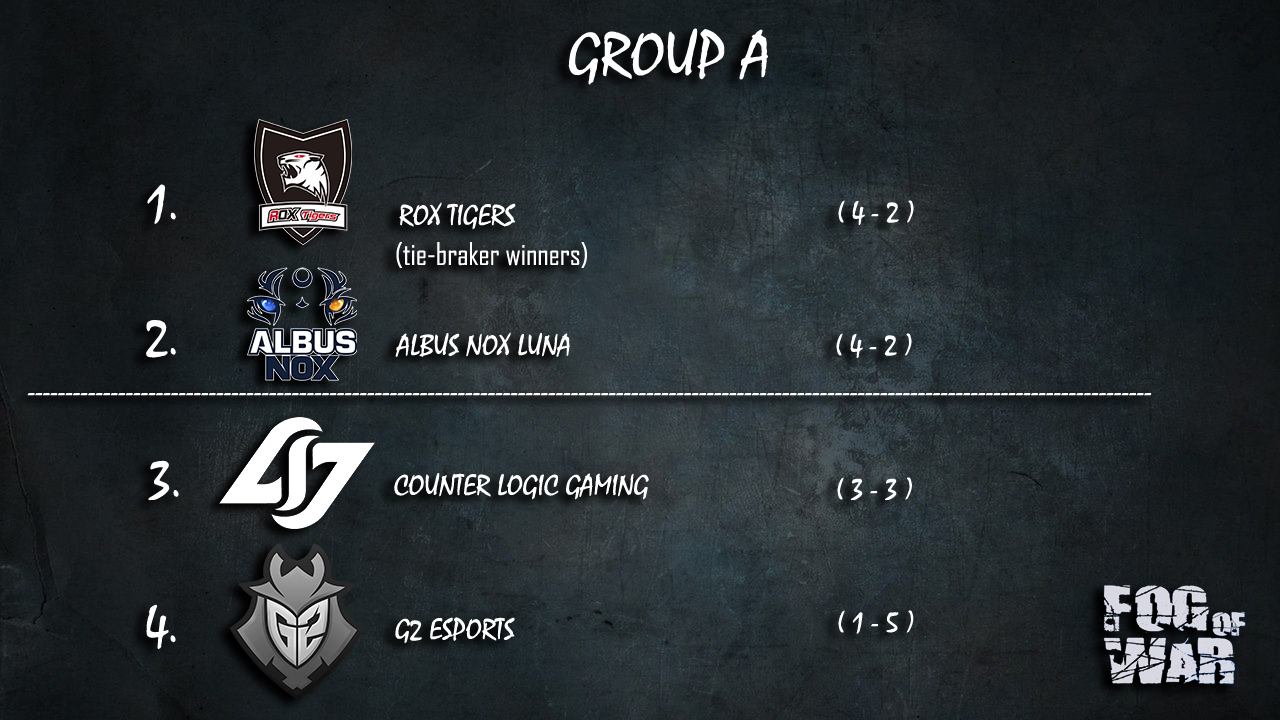 group-a-standings