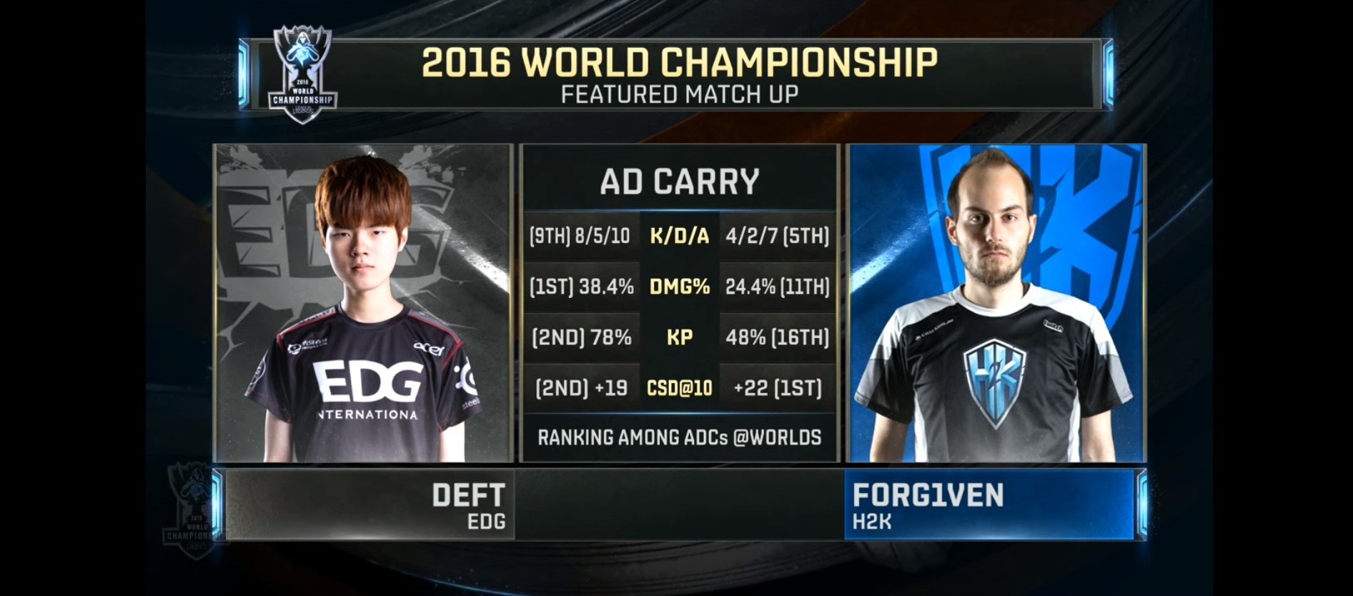 forgivenvsdeft