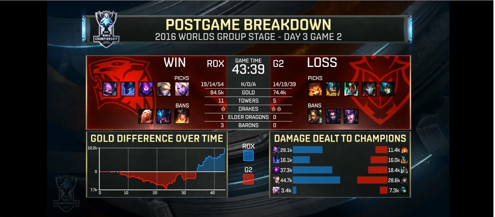 g2statsendgame