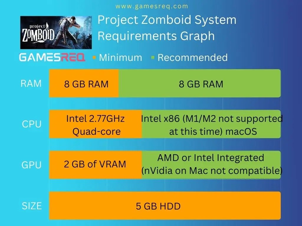 Project Zomboid System Requirements Your Ultimate Guide