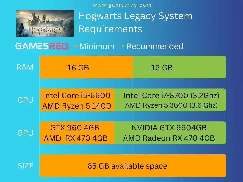 Hogwarts Legacy System Requirements Minimum Specs [2024]