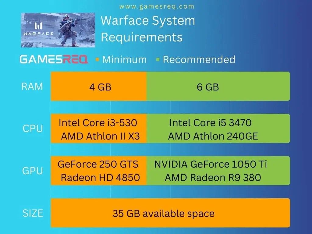 Warface System Requirements Check [Minimum] Games Req
